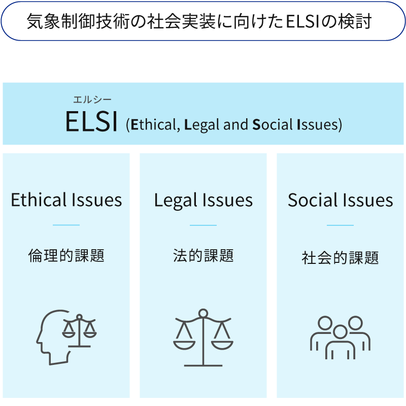 ELSIの検討