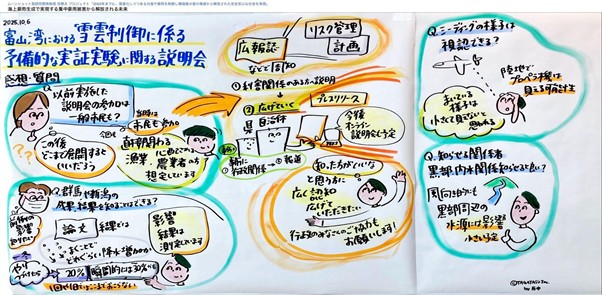 グラフィックレコーディング