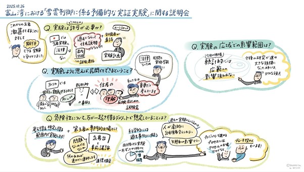 グラフィックレコーディング