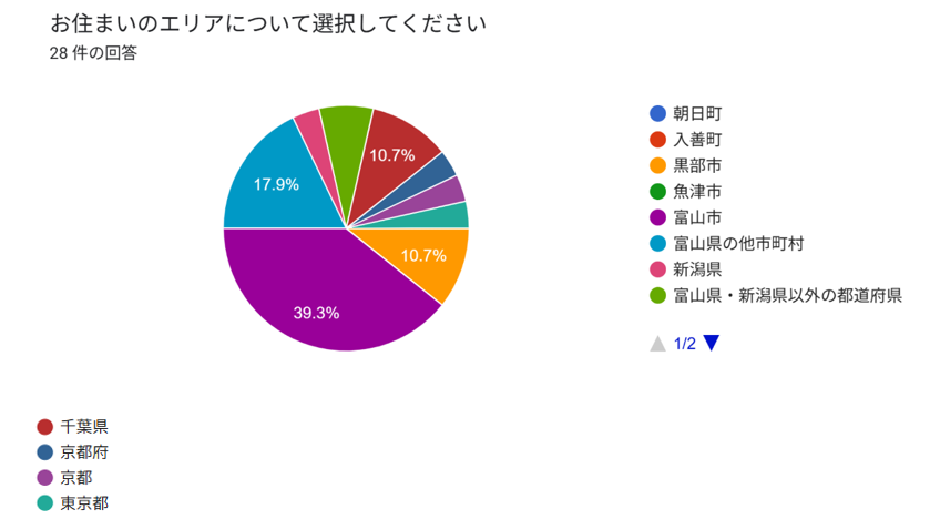 お住まいのエリア